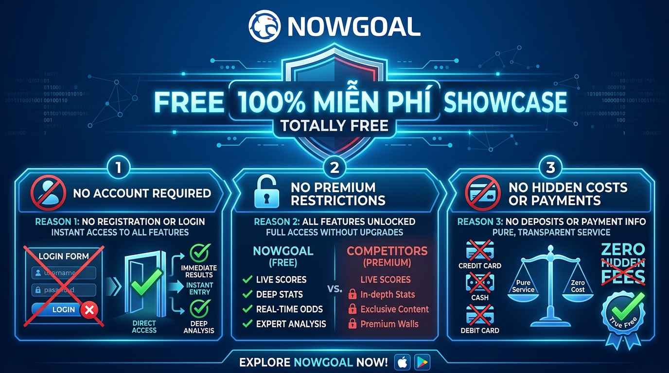 Miễn phí hoàn toàn và cách truy cập Nowgoal