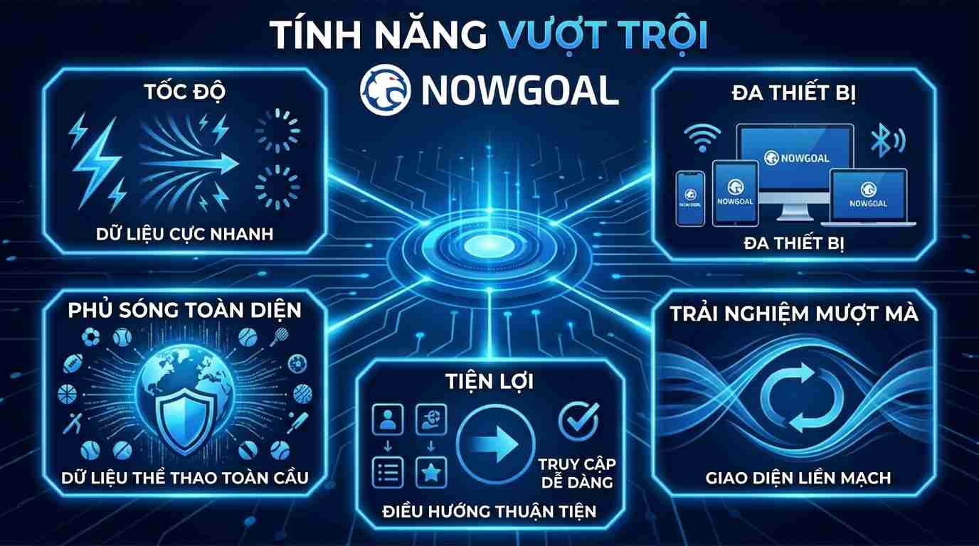 Những ưu điểm nổi bật của Nowgoal